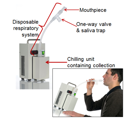 Exhaled breath condensate sampling kit showing a small chilling unit about 20cm wide, 6 cm deep and 30 cm high with a long plastic tube attached. The tube has a mouthpiece into which the worker breathes.